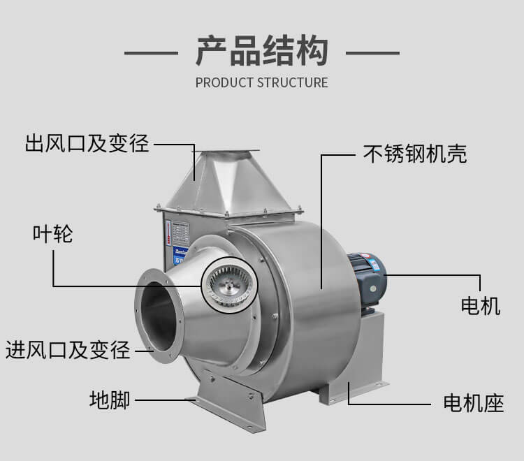 你知道不銹鋼離心風機使用和操作方法嗎?看鄭通風機廠家