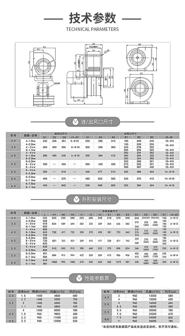 11-62不銹鋼離心風(fēng)機(jī)的型號(hào)參數(shù)