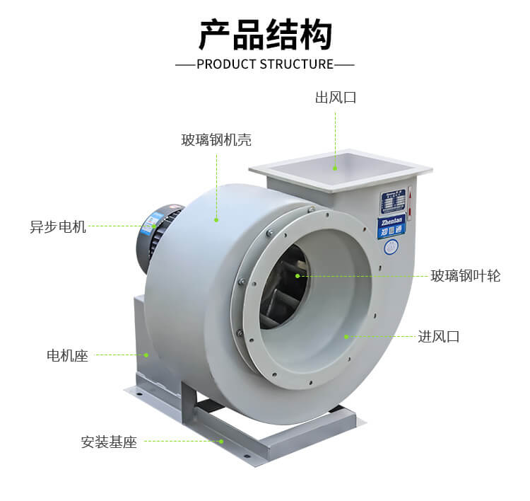 耐酸堿防腐風機的基本組成-找鄭通風機廠家