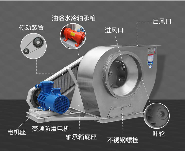 銹鋼風(fēng)機