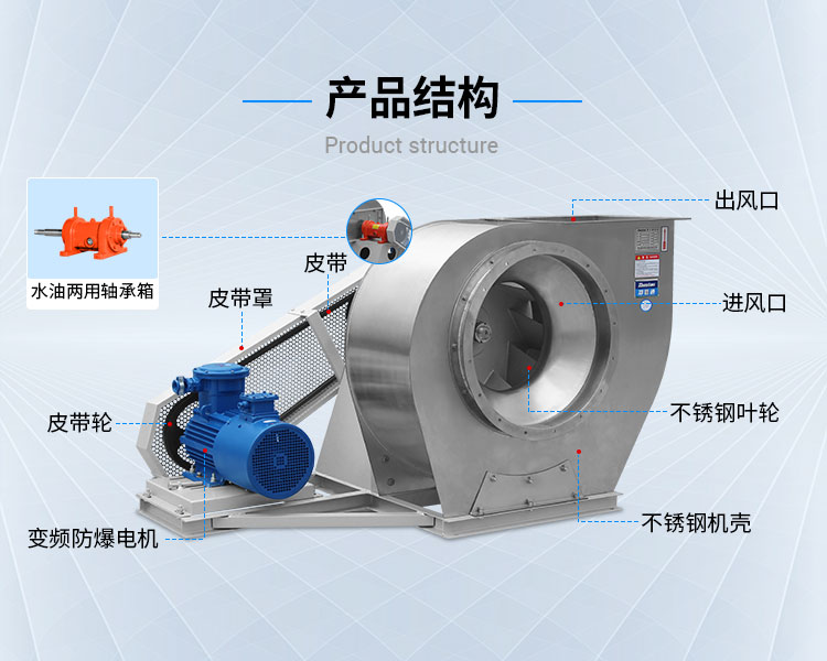 4-72離心風(fēng)機(jī)磨損問題的分析及解決方法