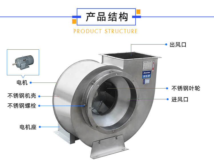 不銹鋼離心風(fēng)機(jī)葉輪怎么安裝愕泣？看鄭通離心風(fēng)機(jī)廠家