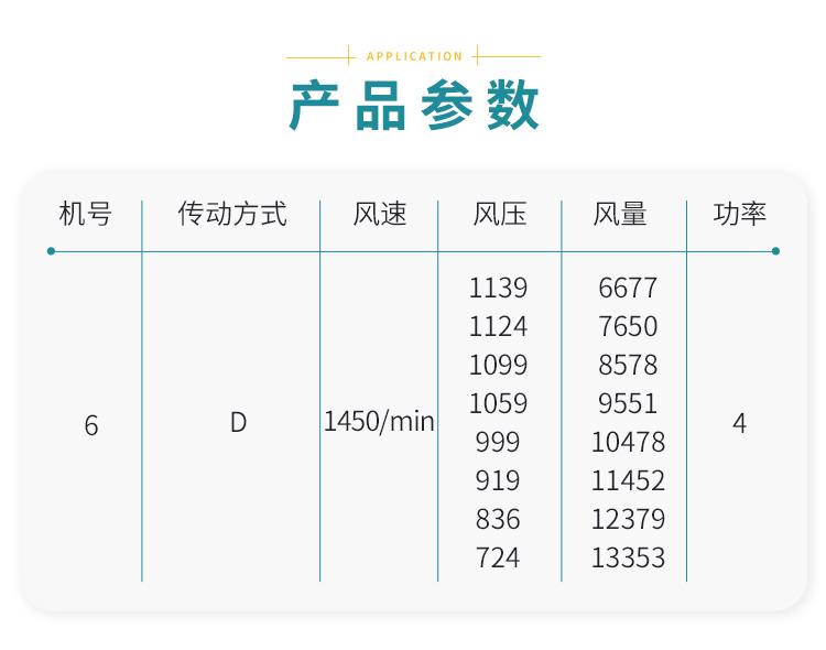 不銹鋼離心風(fēng)機(jī)有什么特點(diǎn)-關(guān)注鄭通風(fēng)機(jī)廠家