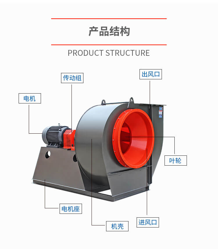 1分鐘了解鍋爐引風機清洗時拆卸和組裝的要點