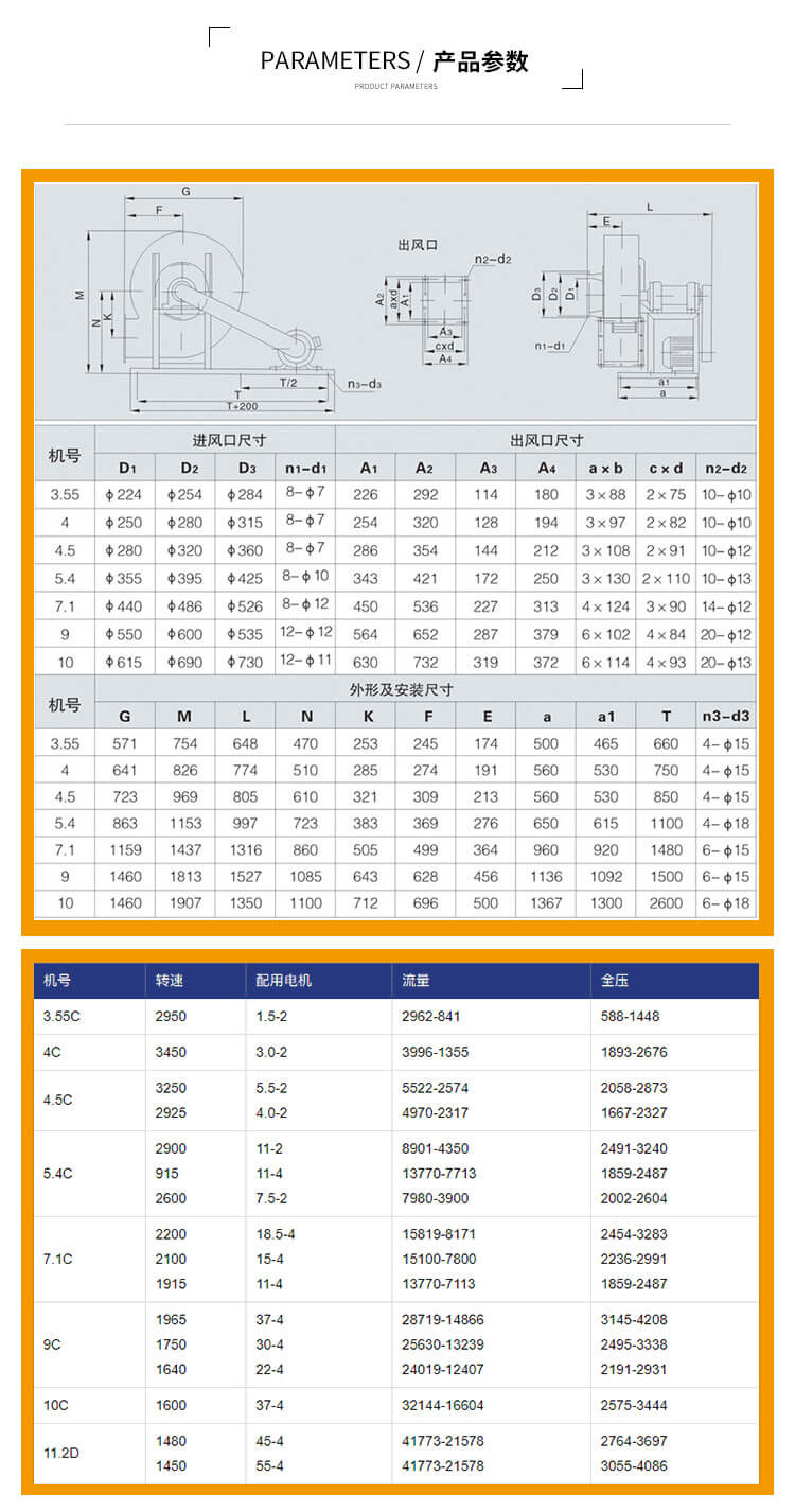 你知道Y6-41-C鍋爐引風機的型號和參數(shù)嗎?