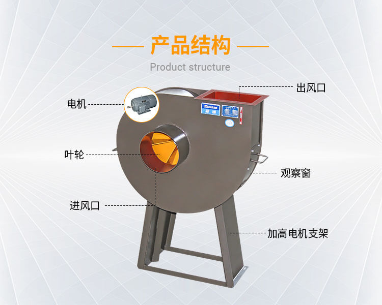 離心風(fēng)機(jī)的型號有哪些射严？價格高低與什么有關(guān)系禁灼？