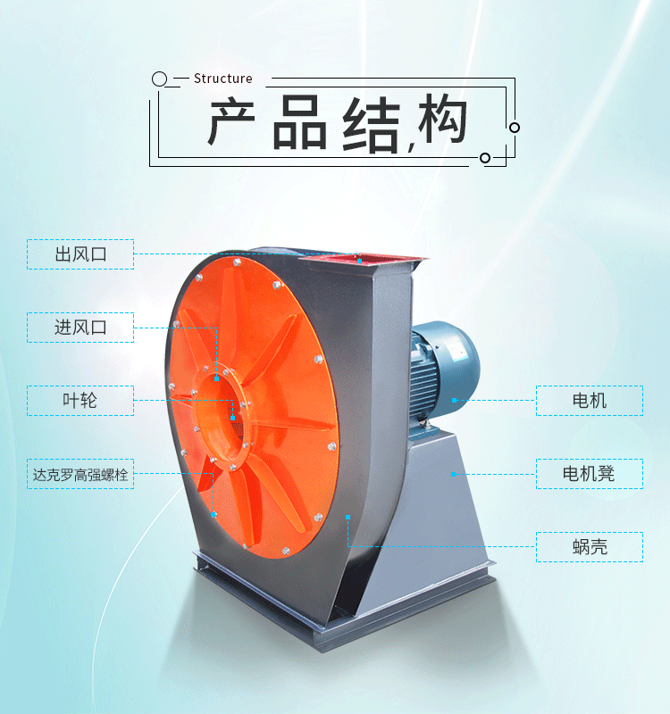 你知道高壓離心風(fēng)機(jī)是怎么密封的嗎？