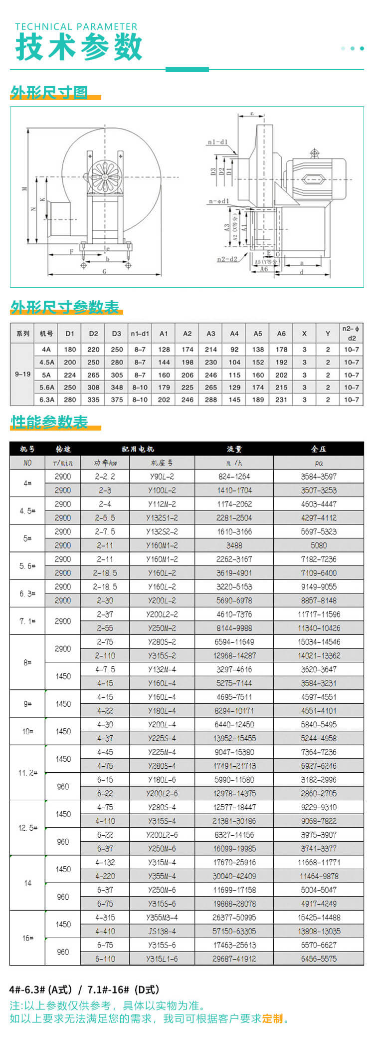 9-19高壓離心風(fēng)機(jī)的規(guī)格參數(shù)