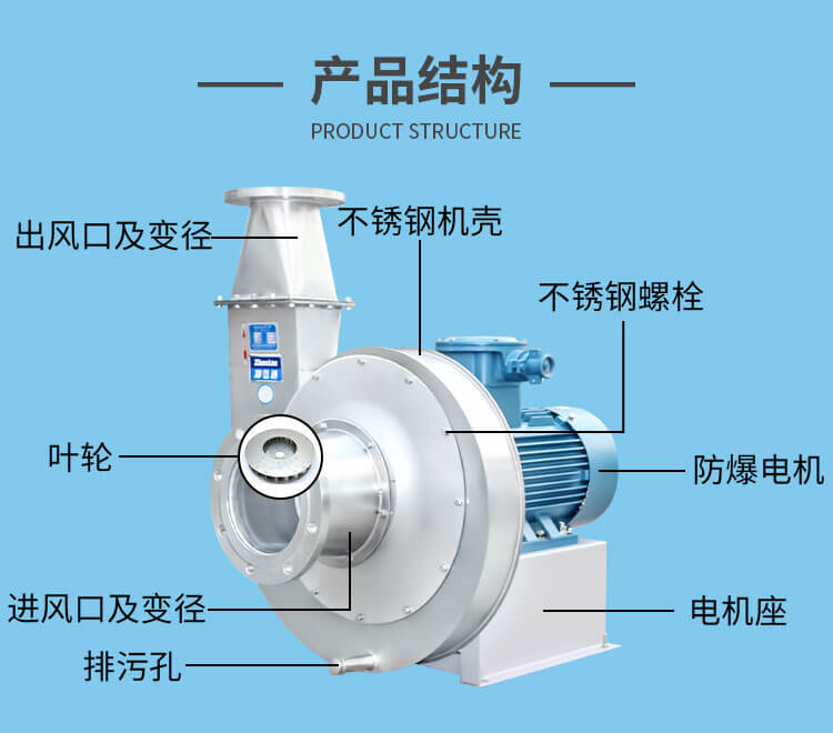 高壓離心風機怎么選型-找鄭通風機廠家