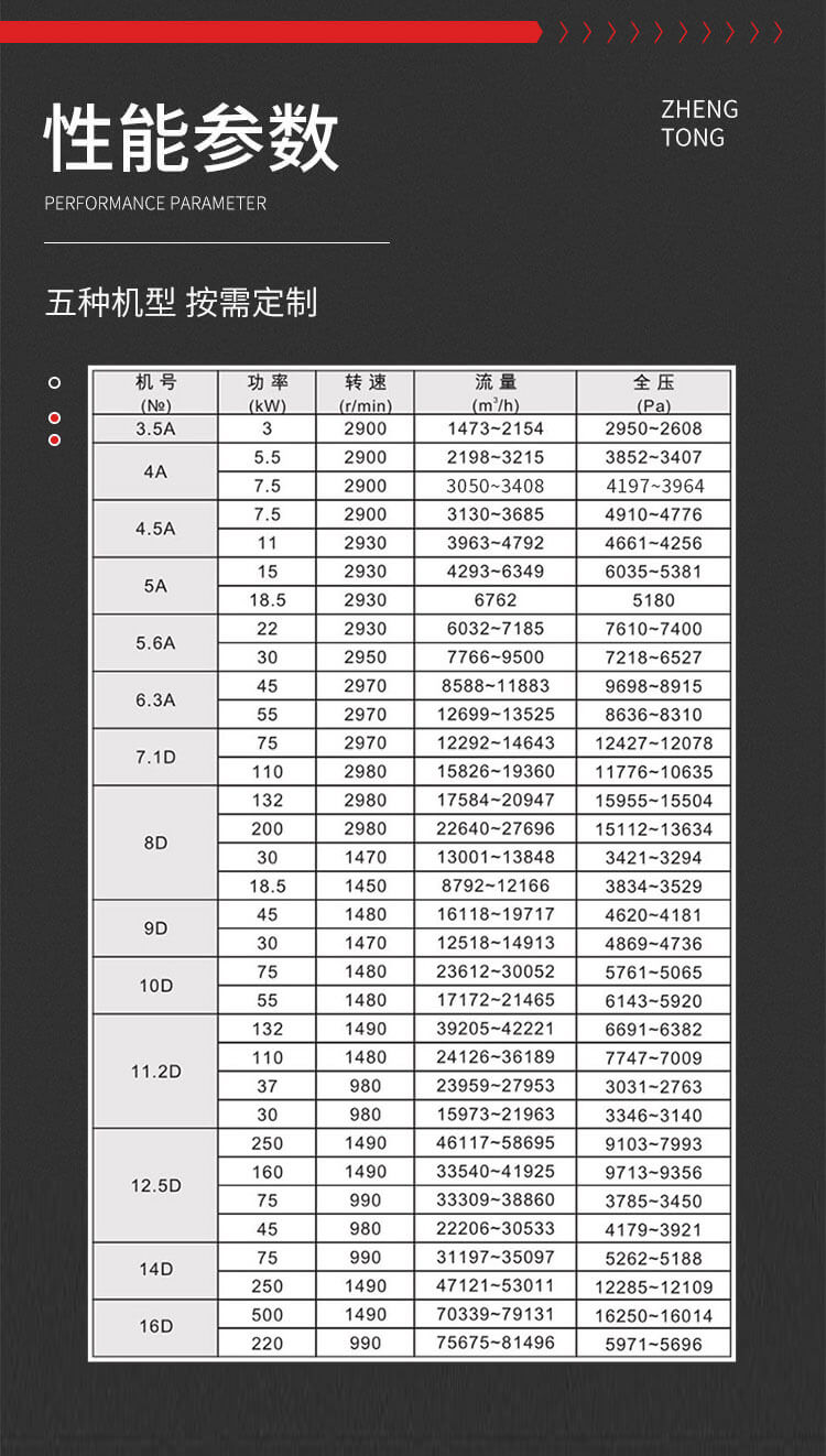 9-26玻璃鋼離心風(fēng)機型號參數(shù)