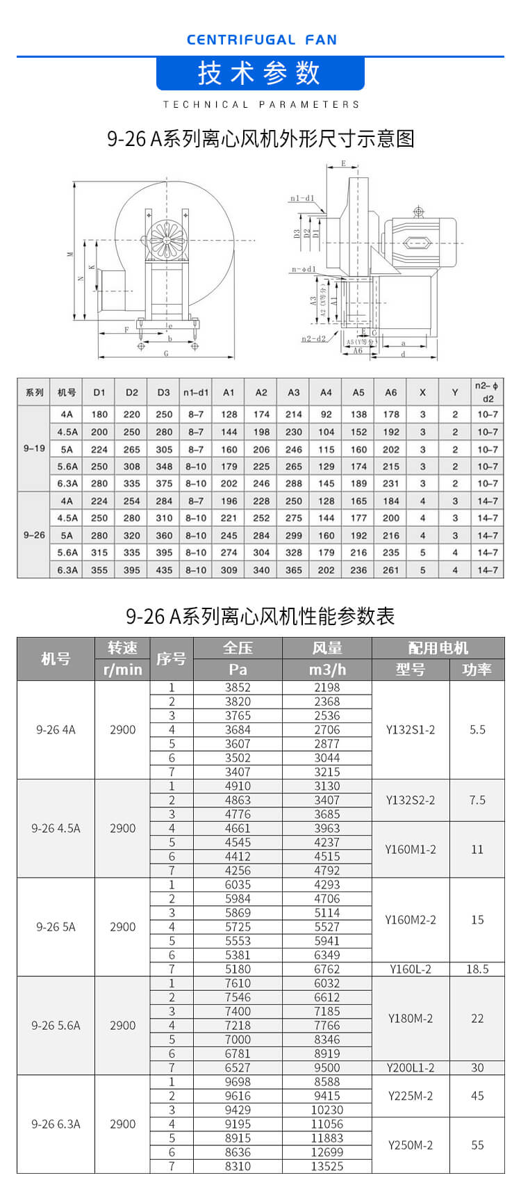 9-26型離心風(fēng)機(jī)的結(jié)構(gòu)特點(diǎn)及參數(shù)配置