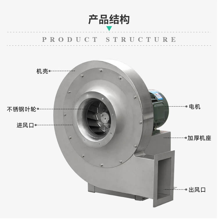 不銹鋼高壓離心風(fēng)機葉輪怎么拆？看鄭通離心風(fēng)機廠家的講解