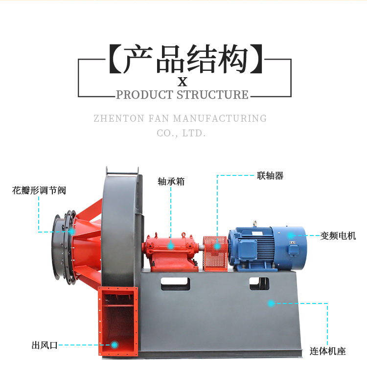 變頻離心式風(fēng)機的葉片有什么要求？