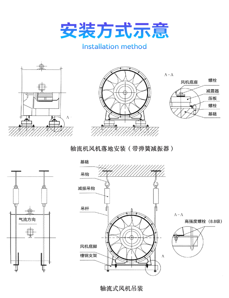 DTF系列隧道軸流風(fēng)機(jī)