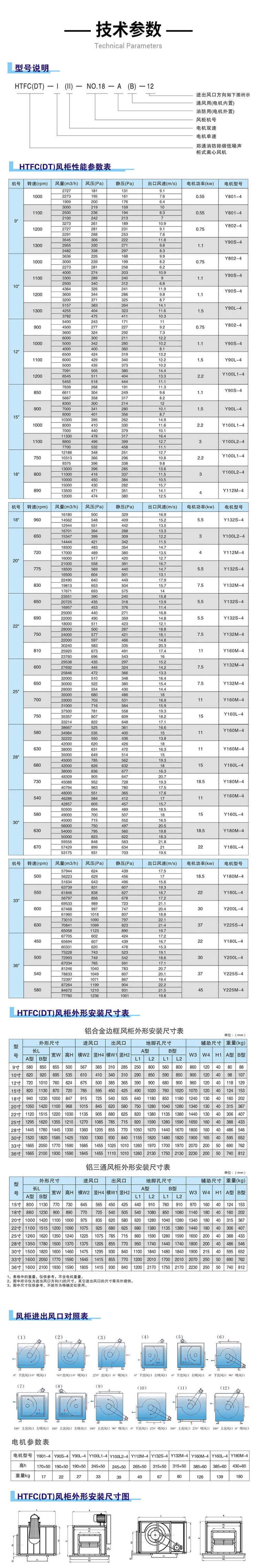 1分鐘了解HTFC消防排煙風柜的參數(shù)