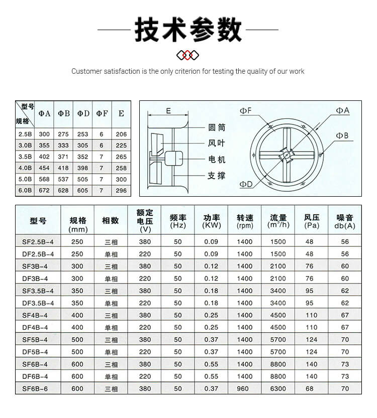 你知道壁式軸流風機的型號參數(shù)嗎？