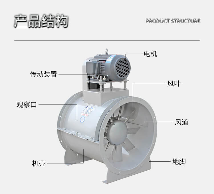 軸流風(fēng)機(jī)的工作原理是什么逛绵？