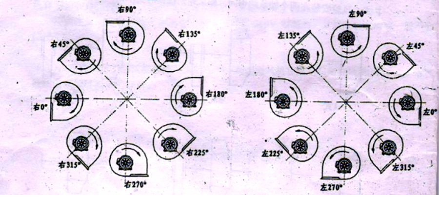 你知道離心通風(fēng)機(jī)的旋向同蚂、角度及進(jìn)氣方式嗎懊玖？