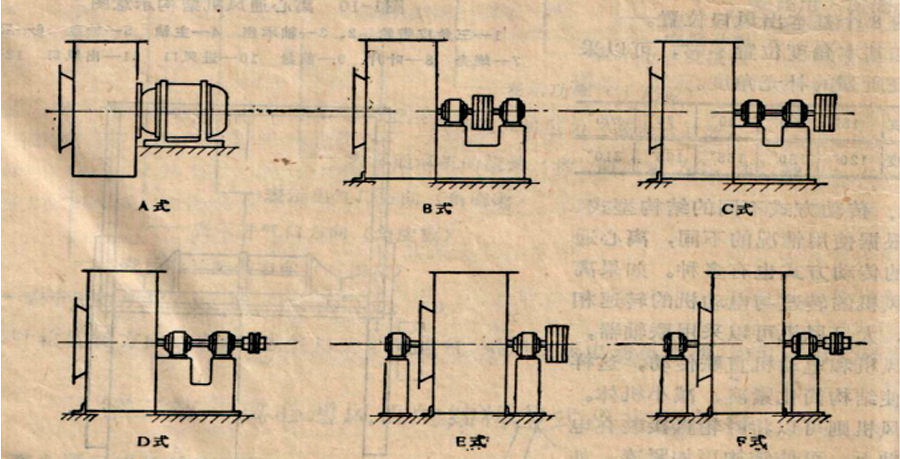離心通風(fēng)機(jī)的傳動(dòng)方式有哪些荐吉？